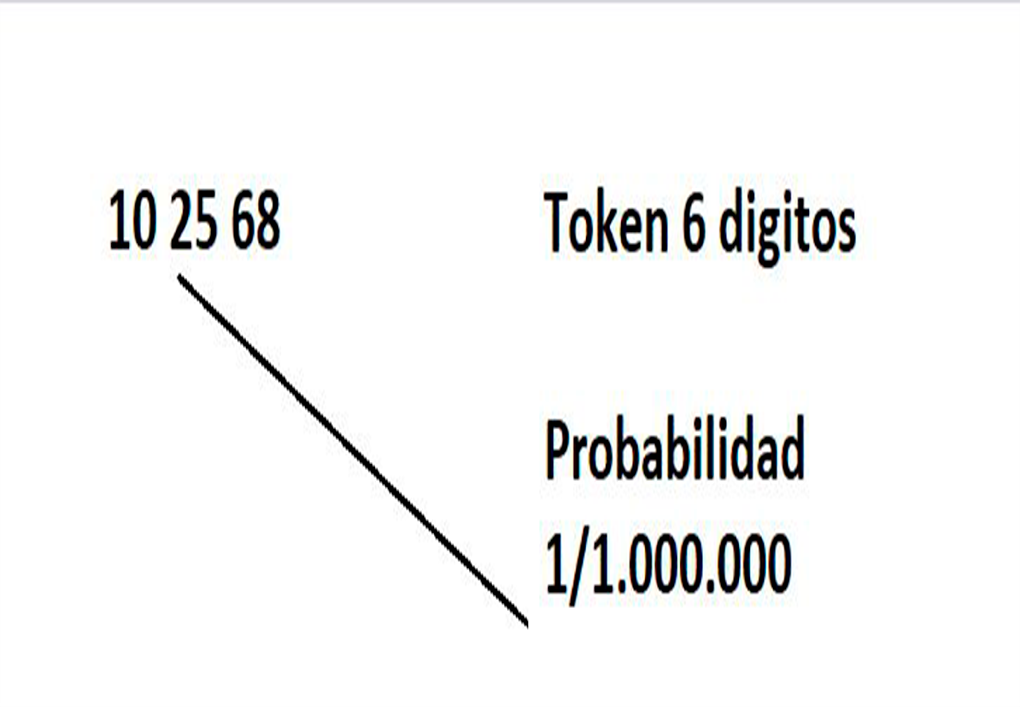 Código de seguridad para casillero inteligente